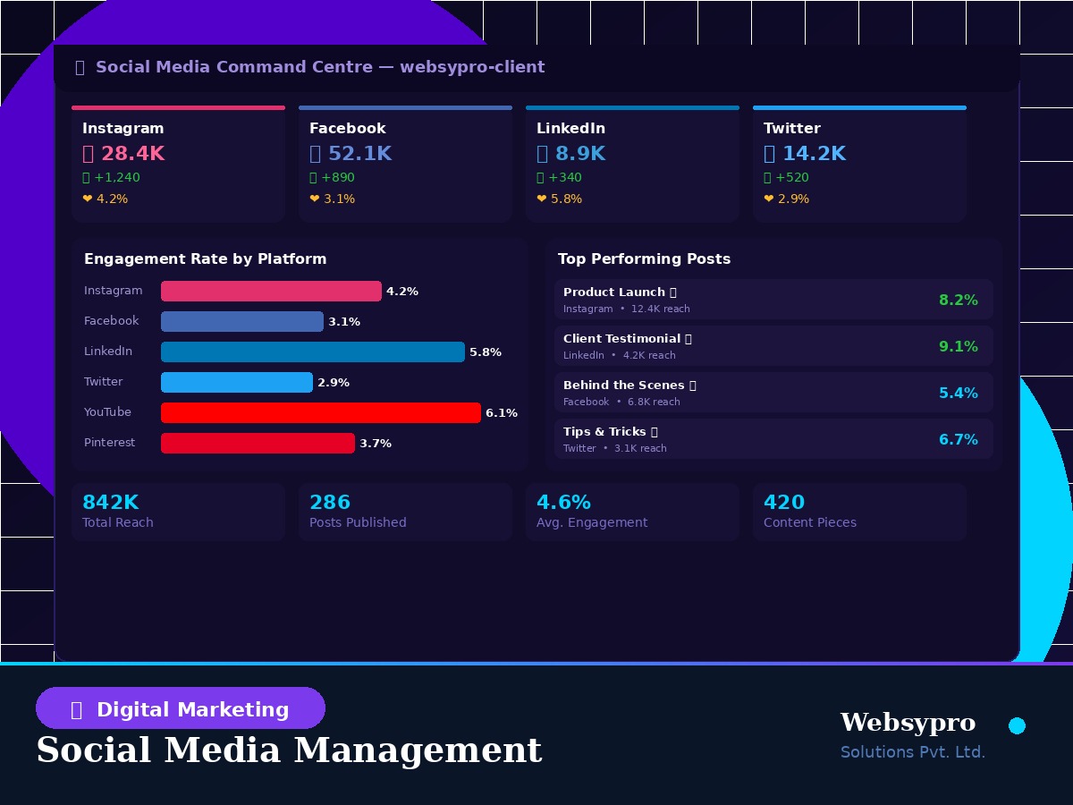 Social Media Management